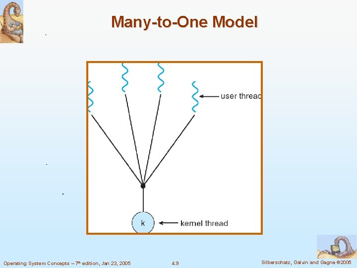 Many-to-One Model Operating System Concepts – 7 th edition, Jan 23, 2005 4. 9