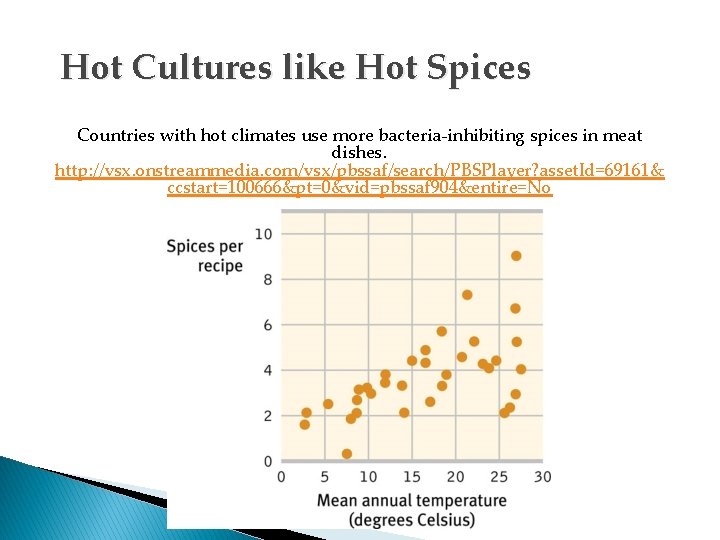 Hot Cultures like Hot Spices Countries with hot climates use more bacteria-inhibiting spices in