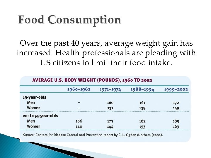Food Consumption Over the past 40 years, average weight gain has increased. Health professionals