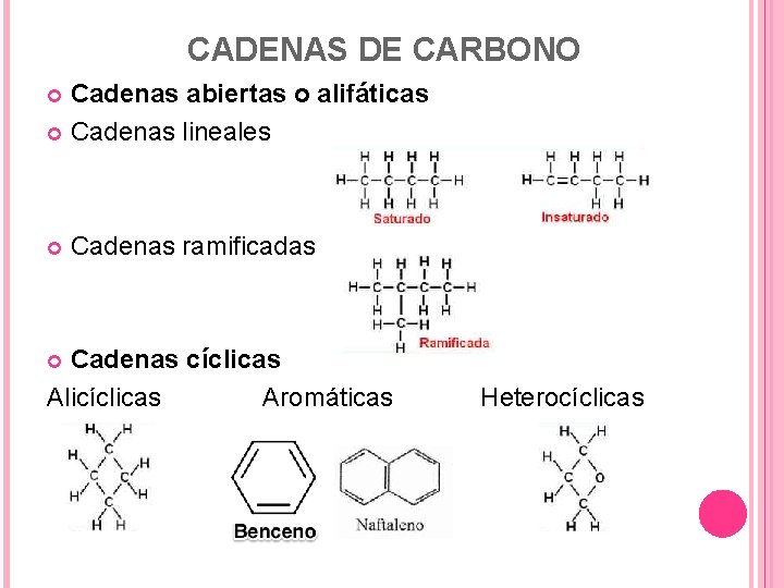 CADENAS DE CARBONO Cadenas abiertas o alifáticas Cadenas lineales Cadenas ramificadas Cadenas cíclicas Alicíclicas