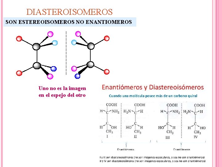 DIASTEROISOMEROS SON ESTEREOISOMEROS NO ENANTIOMEROS Uno no es la imagen en el espejo del