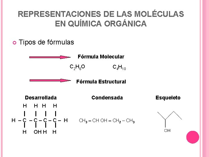 REPRESENTACIONES DE LAS MOLÉCULAS EN QUÍMICA ORGÁNICA Tipos de fórmulas Fórmula Molecular C 2