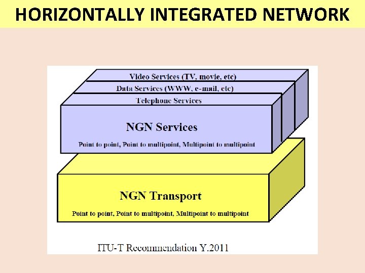 HORIZONTALLY INTEGRATED NETWORK HORIZONTALLY INTEGRATED NETWORK