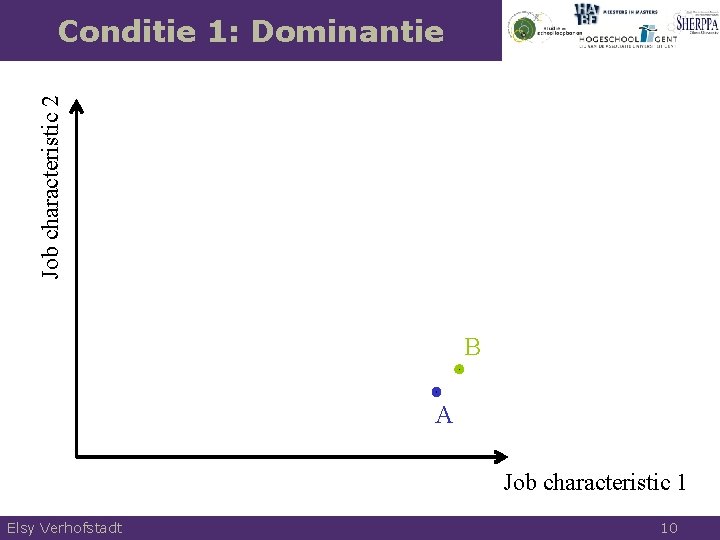 Job characteristic 2 Conditie 1: Dominantie B A Job characteristic 1 Elsy Verhofstadt 10