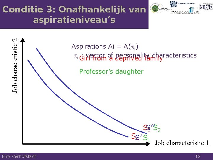 Job characteristic 2 Conditie 3: Onafhankelijk van aspiratieniveau’s Aspirations Ai = A( i) i