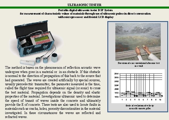 ULTRASONIC TESTER Portable digital ultrasonic tester DSP System for measurement of characteristic values of