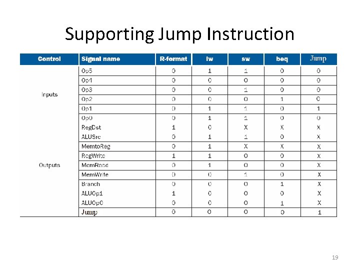 Supporting Jump Instruction 19 