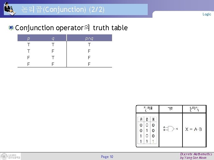 논리곱(Conjunction) (2/2) Logic Conjunction operator의 truth table p T T F F q T