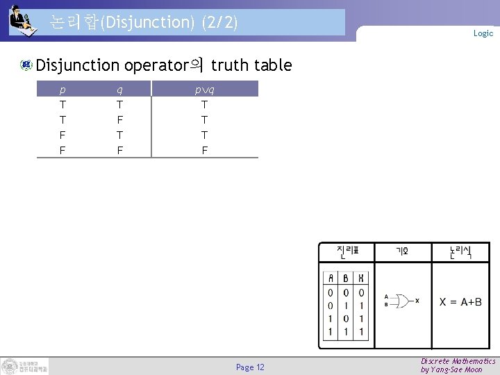 논리합(Disjunction) (2/2) Logic Disjunction operator의 truth table p T T F F q T