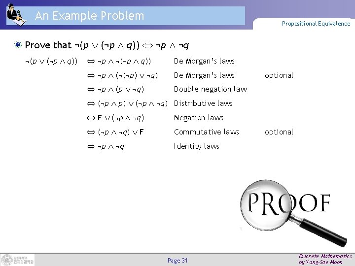 An Example Problem Propositional Equivalence Prove that ¬(p (¬p q)) ¬p ¬q ¬(p (¬p