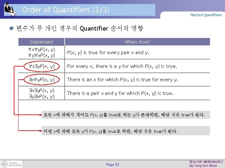 Order of Quantifiers (3/3) Nested Quantifiers 변수가 두 개인 경우의 Quantifier 순서의 영향 Statement