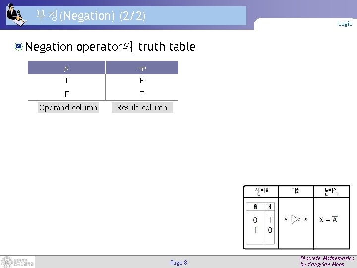 부정(Negation) (2/2) Logic Negation operator의 truth table p ¬p T F F T Operand