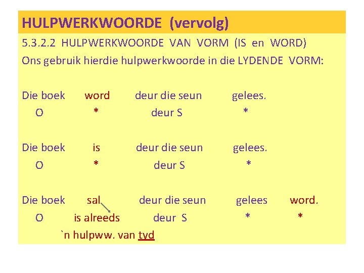 HULPWERKWOORDE (vervolg) 5. 3. 2. 2 HULPWERKWOORDE VAN VORM (IS en WORD) Ons gebruik