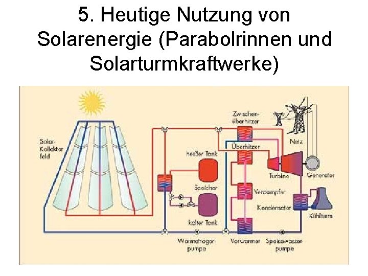 5. Heutige Nutzung von Solarenergie (Parabolrinnen und Solarturmkraftwerke) 