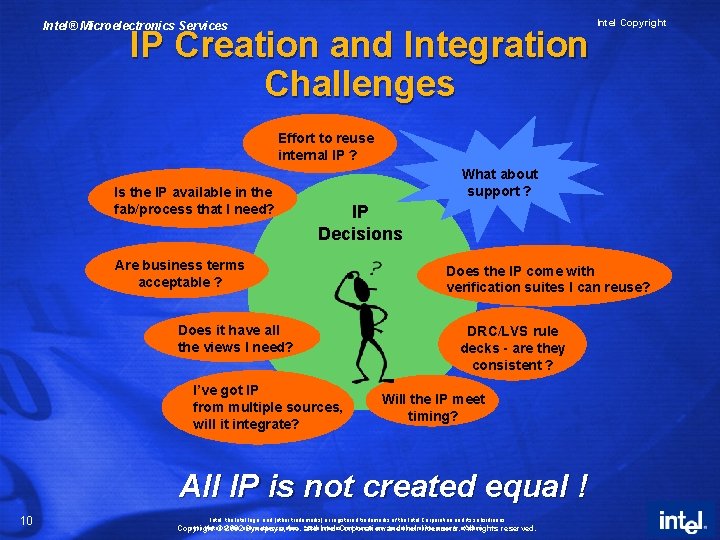 Intel® Microelectronics Services IP Creation and Integration Challenges Intel Copyright Effort to reuse internal