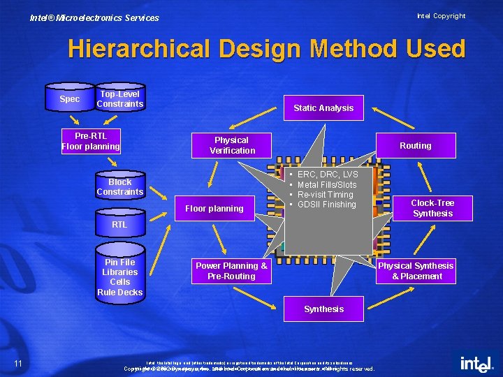 Intel Copyright Intel® Microelectronics Services Hierarchical Design Method Used Spec Top-Level Constraints Pre-RTL Floor