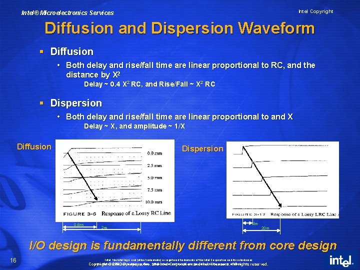 Intel Copyright Intel® Microelectronics Services Diffusion and Dispersion Waveform § Diffusion • Both delay