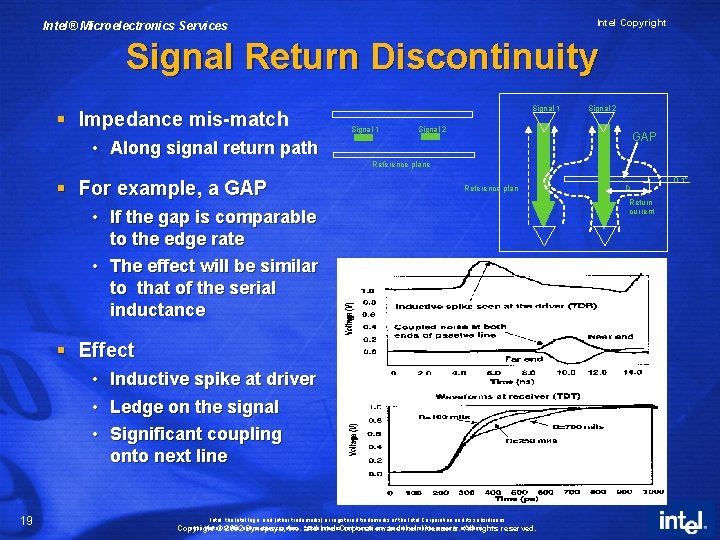 Intel Copyright Intel® Microelectronics Services Signal Return Discontinuity § Impedance mis-match Signal 1 Signal