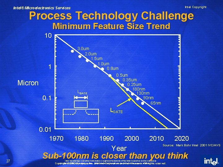 Intel Copyright Intel® Microelectronics Services Process Technology Challenge Minimum Feature Size Trend 10 3.