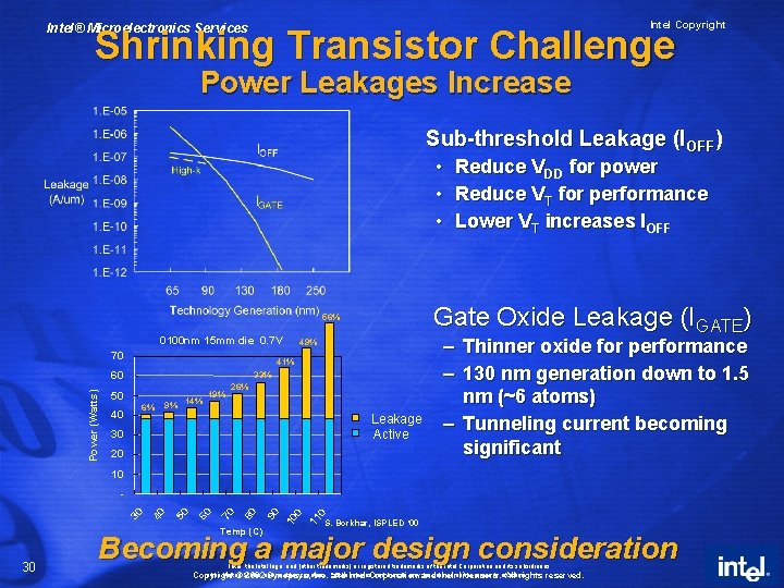 Intel Copyright Intel® Microelectronics Services Shrinking Transistor Challenge Power Leakages Increase Sub-threshold Leakage (IOFF)