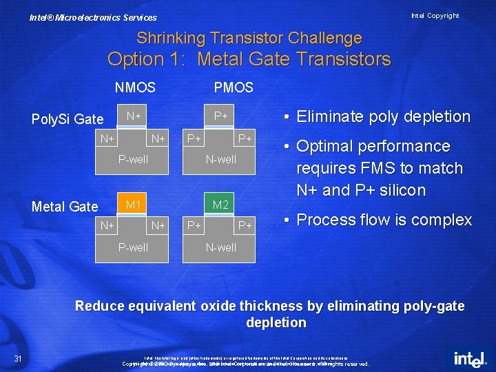 Intel Copyright Intel® Microelectronics Services Shrinking Transistor Challenge Option 1: Metal Gate Transistors NMOS