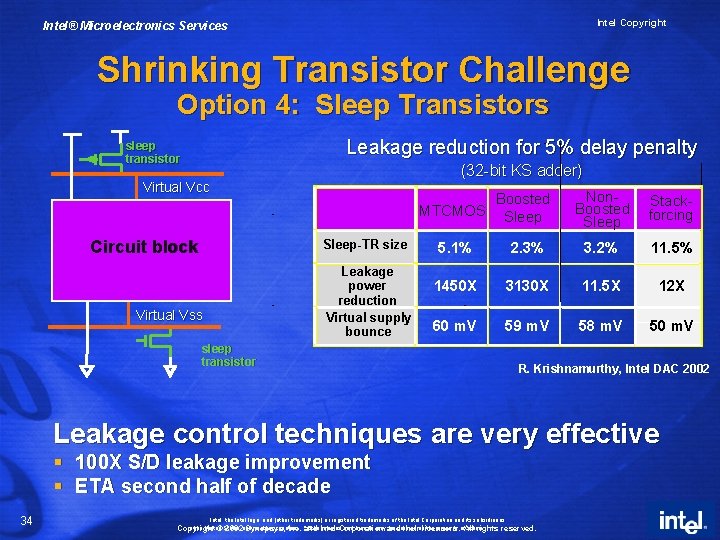 Intel Copyright Intel® Microelectronics Services Shrinking Transistor Challenge Option 4: Sleep Transistors Leakage reduction