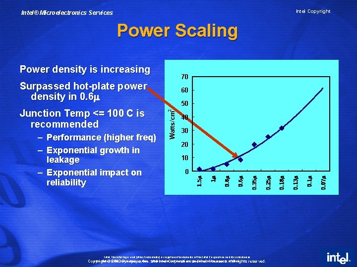 Intel Copyright Intel® Microelectronics Services Power Scaling Power density is increasing 70 Surpassed hot-plate