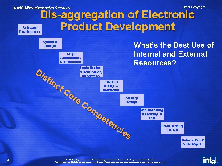 Intel Copyright Intel® Microelectronics Services Dis-aggregation of Electronic Product Development Software Development Systems Design