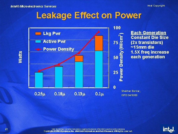 Intel Copyright Intel® Microelectronics Services Leakage Effect on Power 100 Power Density (W/cm 2