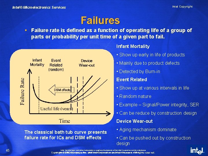 Intel Copyright Intel® Microelectronics Services Failures § Failure rate is defined as a function