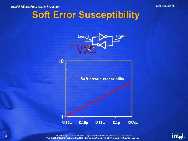 Intel Copyright Intel® Microelectronics Services Soft Error Susceptibility Logic 0 Logic 1 Vinduced 10