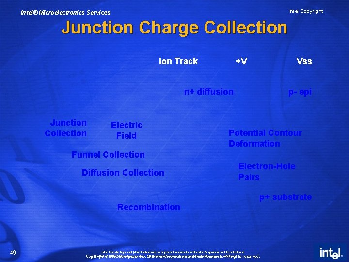 Intel Copyright Intel® Microelectronics Services Junction Charge Collection Ion Track +V Vss n+ diffusion