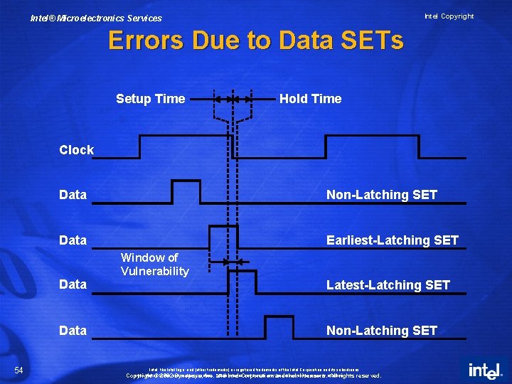 Intel Copyright Intel® Microelectronics Services Errors Due to Data SETs Setup Time Hold Time