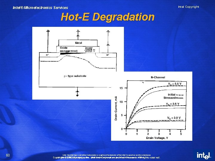 Intel® Microelectronics Services Hot-E Degradation 60 Intel, the Intel logo, and [other trademarks] or