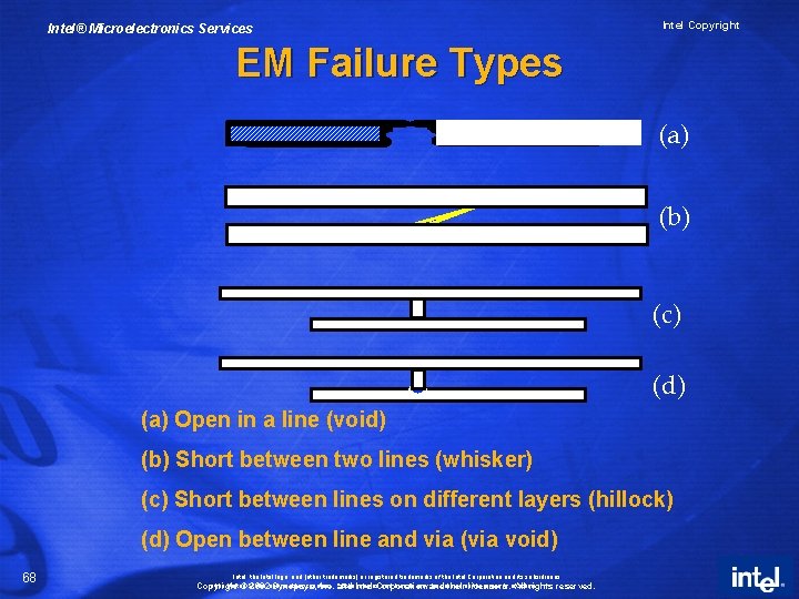 Intel® Microelectronics Services Intel Copyright EM Failure Types (a) (b) (c) (d) (a) Open