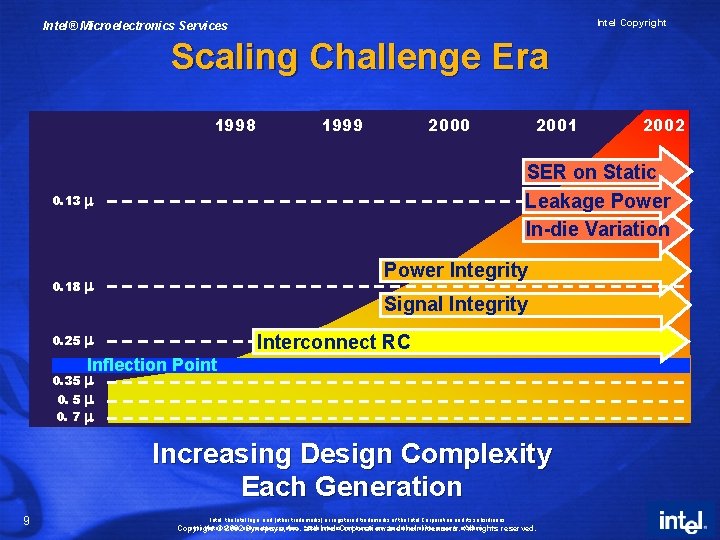 Intel Copyright Intel® Microelectronics Services Scaling Challenge Era 1998 0. 13 m 0. 18