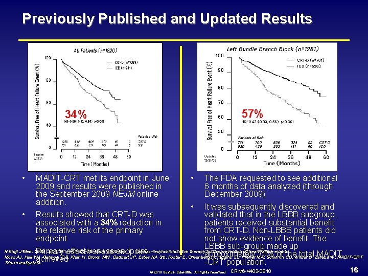 Previously Published and Updated Results 57% 34% • MADIT-CRT met its endpoint in June