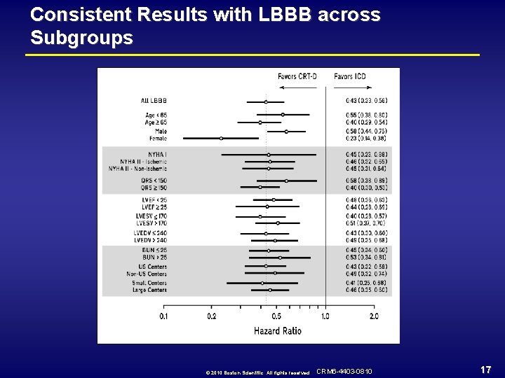 Consistent Results with LBBB across Subgroups © 2010 Boston Scientific. All rights reserved. CRM