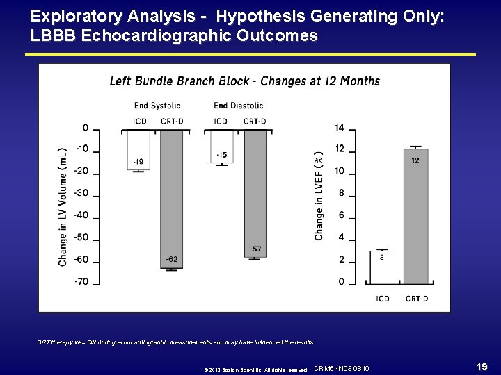 Exploratory Analysis - Hypothesis Generating Only: LBBB Echocardiographic Outcomes CRT therapy was ON during
