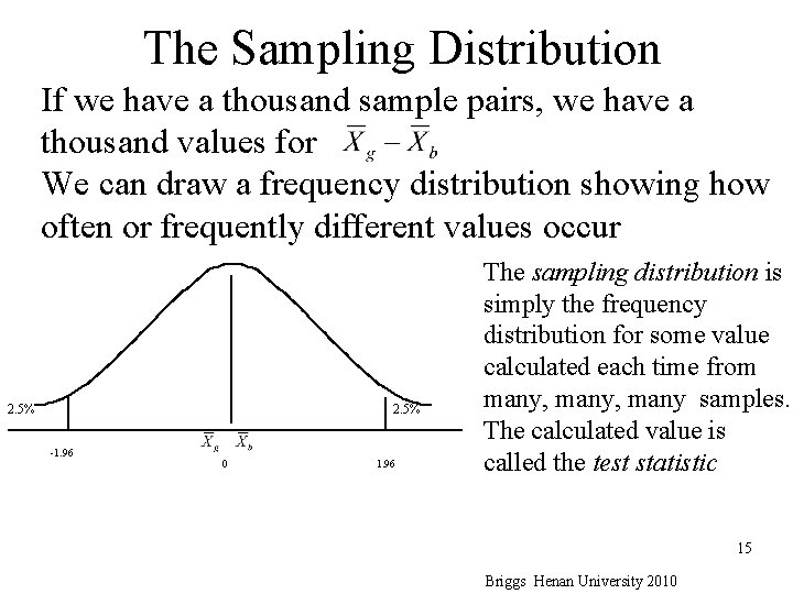 The Sampling Distribution If we have a thousand sample pairs, we have a thousand