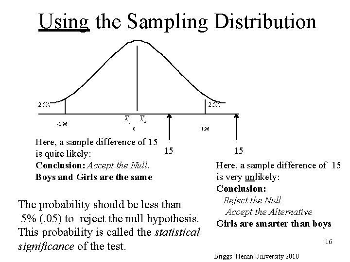 Using the Sampling Distribution 2. 5% -1. 96 0 Here, a sample difference of