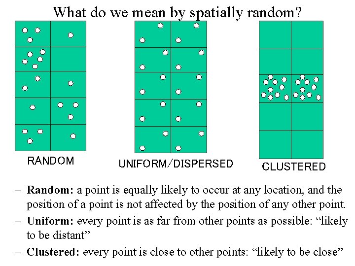 What do we mean by spatially random? RANDOM UNIFORM/DISPERSED CLUSTERED – Random: a point