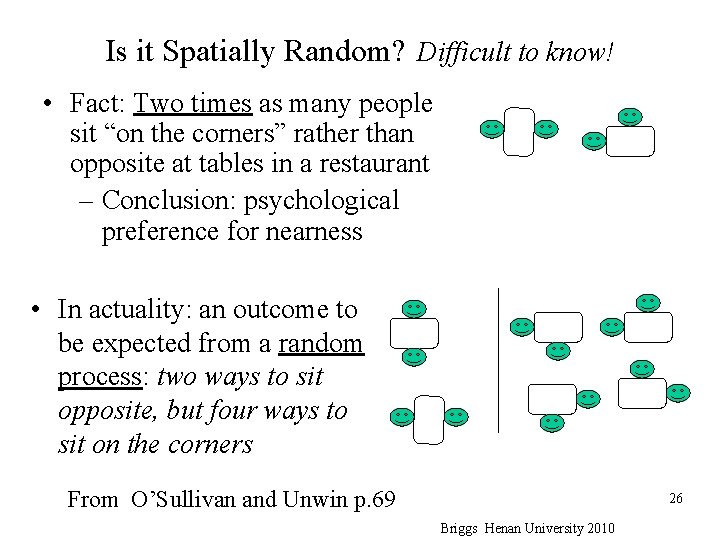 Is it Spatially Random? Difficult to know! • Fact: Two times as many people