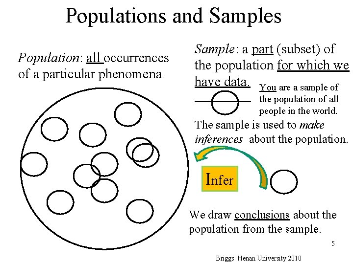 Populations and Samples Population: all occurrences of a particular phenomena Sample: a part (subset)