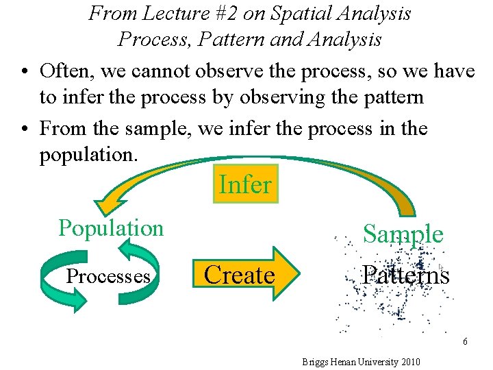 From Lecture #2 on Spatial Analysis Process, Pattern and Analysis • Often, we cannot