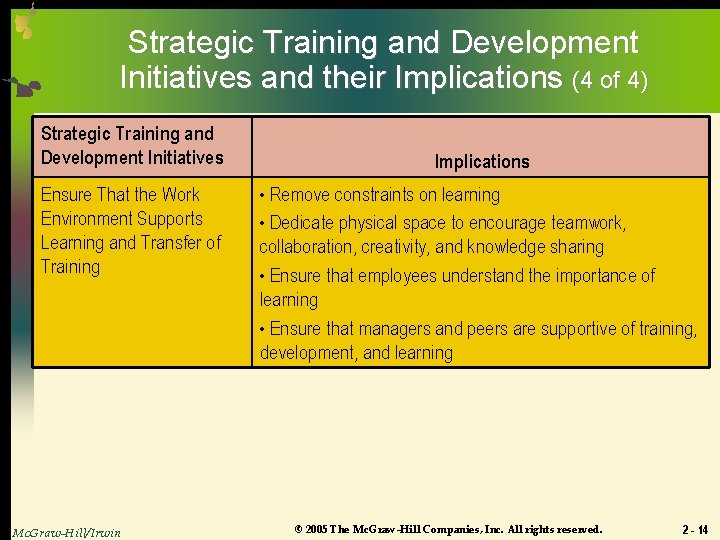 Strategic Training and Development Initiatives and their Implications (4 of 4) Strategic Training and