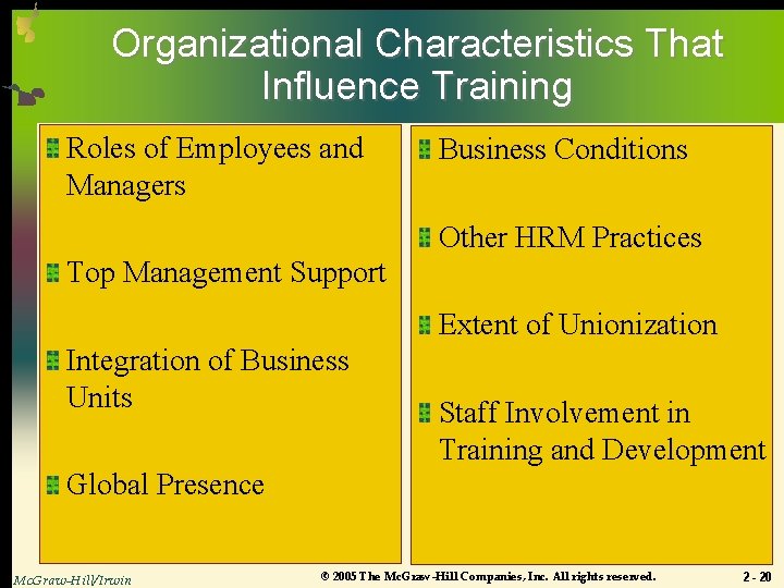 Organizational Characteristics That Influence Training Roles of Employees and Managers Business Conditions Other HRM