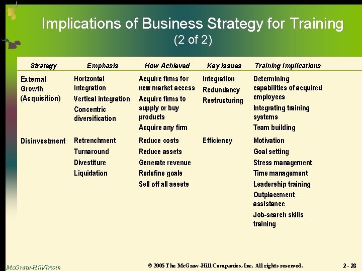 Implications of Business Strategy for Training (2 of 2) Strategy Emphasis How Achieved Key