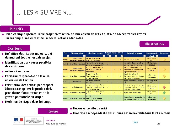 … LES « SUIVRE » … Objectifs ■ Trier les risques pesant sur le