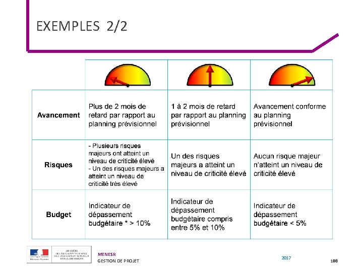 EXEMPLES 2/2 MENESR GESTION DE PROJET 2017 108 